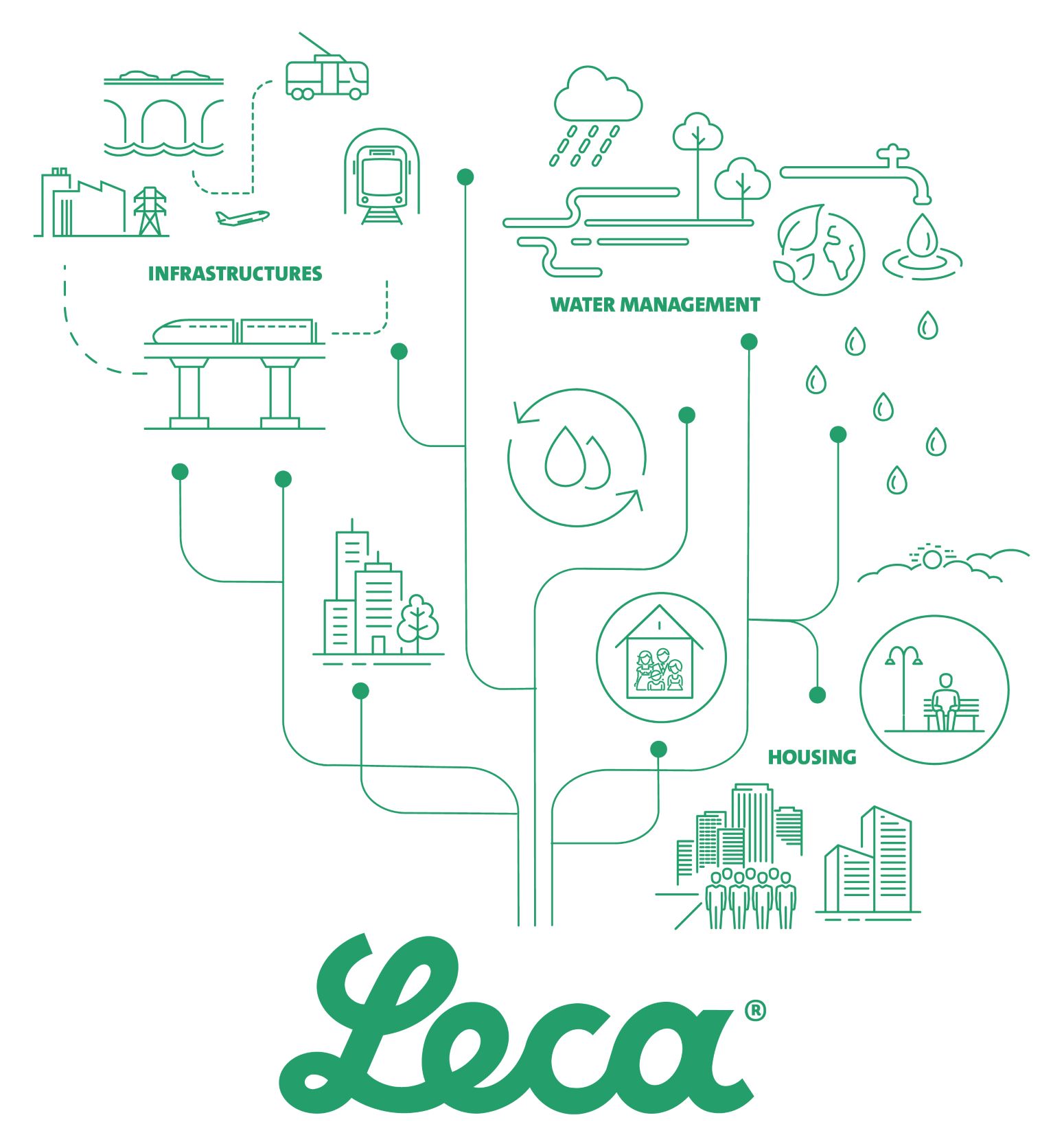 leca_segments