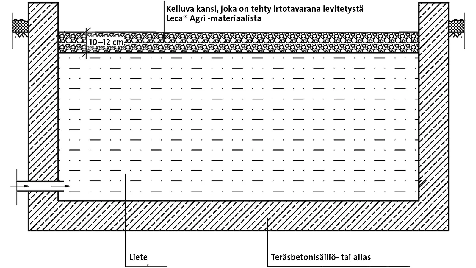 Kelluva Leca AGRI -suojakansi lietesäiliön päälle.